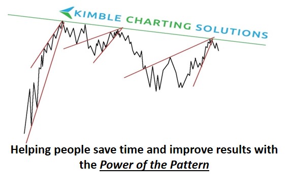Eafe Index Chart